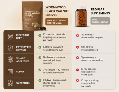 Revane Wormwood Black Walnut Cloves — 18-in-1 Botanical Gut Cleanse Formula