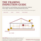 The Framing Inspection Guide